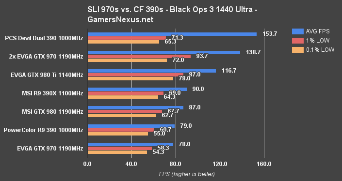 970v390cf-blops3-1440