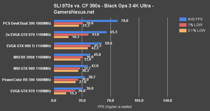 970v390cf-blops3-4k