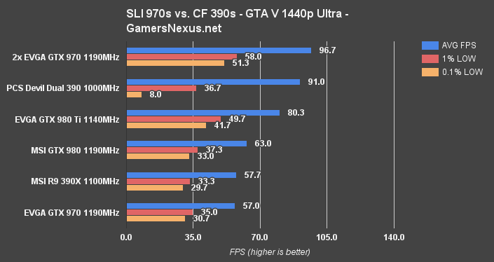 970v390cf-gtav-1440