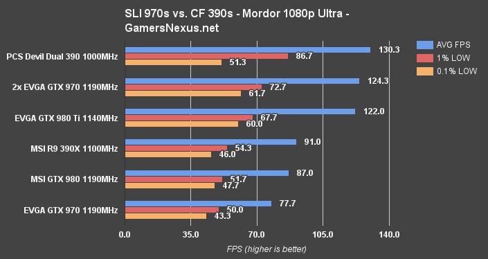 970v390cf-mordor-1080