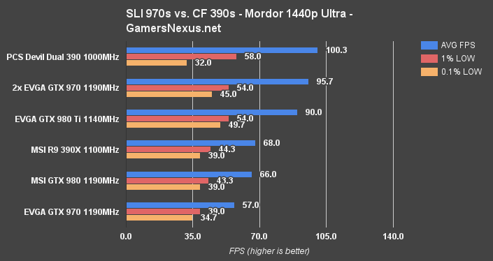 970v390cf-mordor-1440