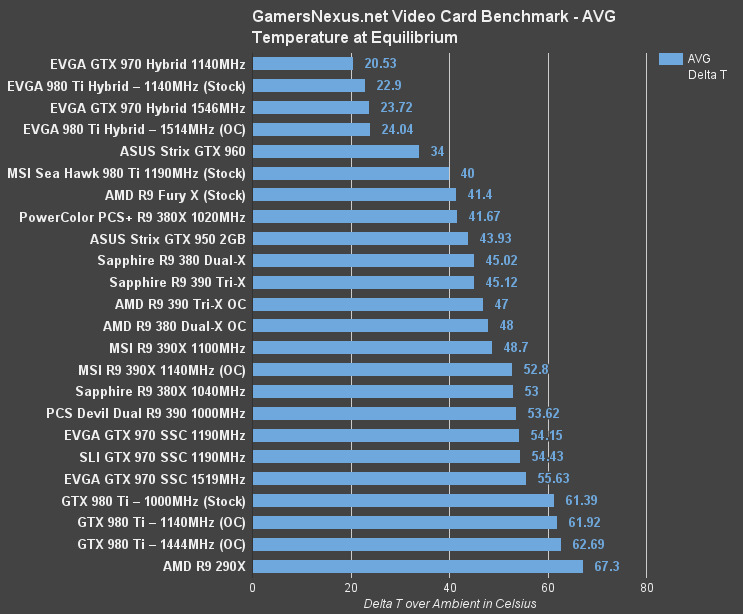 970v390cf-temp