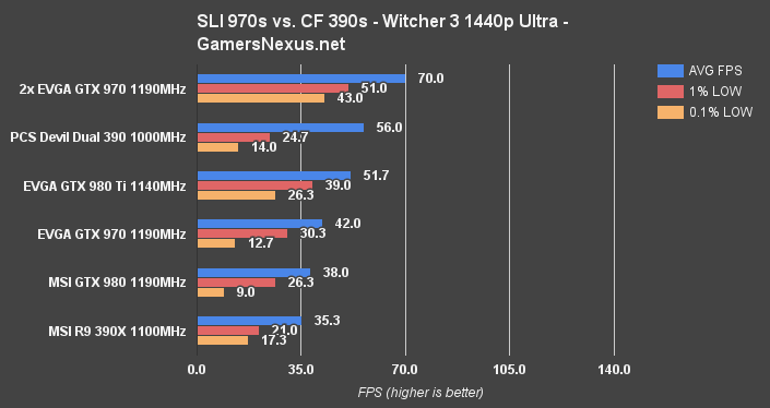 970v390cf-witcher3-1440