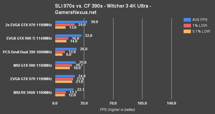 970v390cf-witcher3-4k
