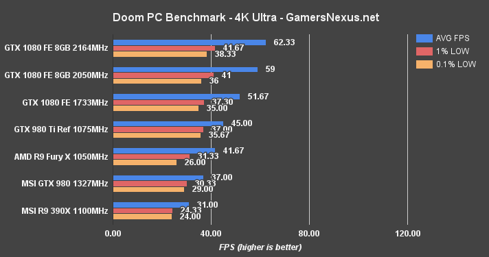 gtx-1080-ghybrid-doom-4k