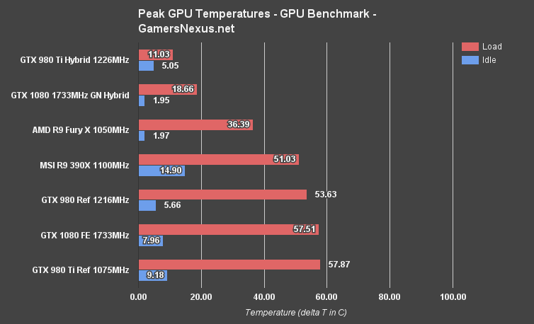 gtx-1080-ghybrid-equilibrium