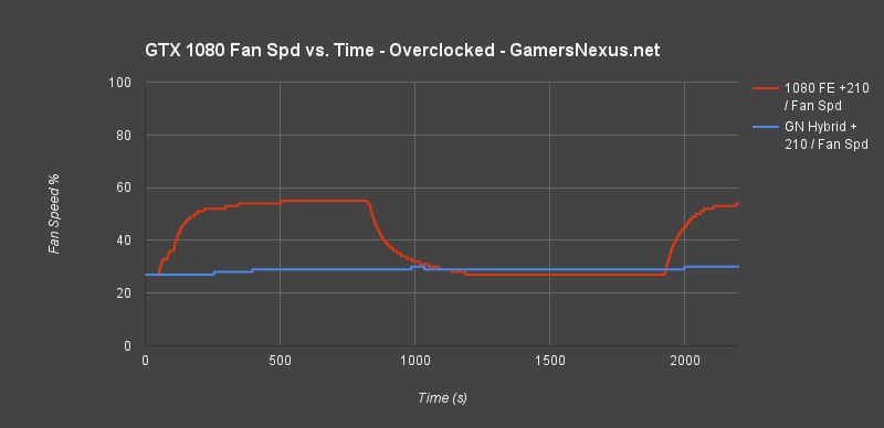 gtx-1080-ghybrid-fan-spd