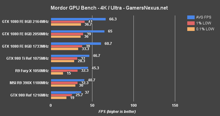 gtx-1080-ghybrid-mordor-4k