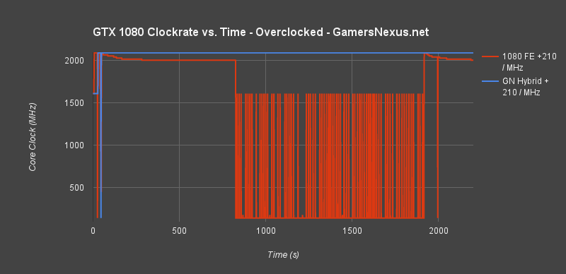 gtx-1080-ghybrid-oc-stability-v-t