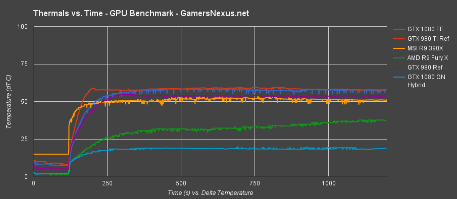 gtx-1080-ghybrid-tot