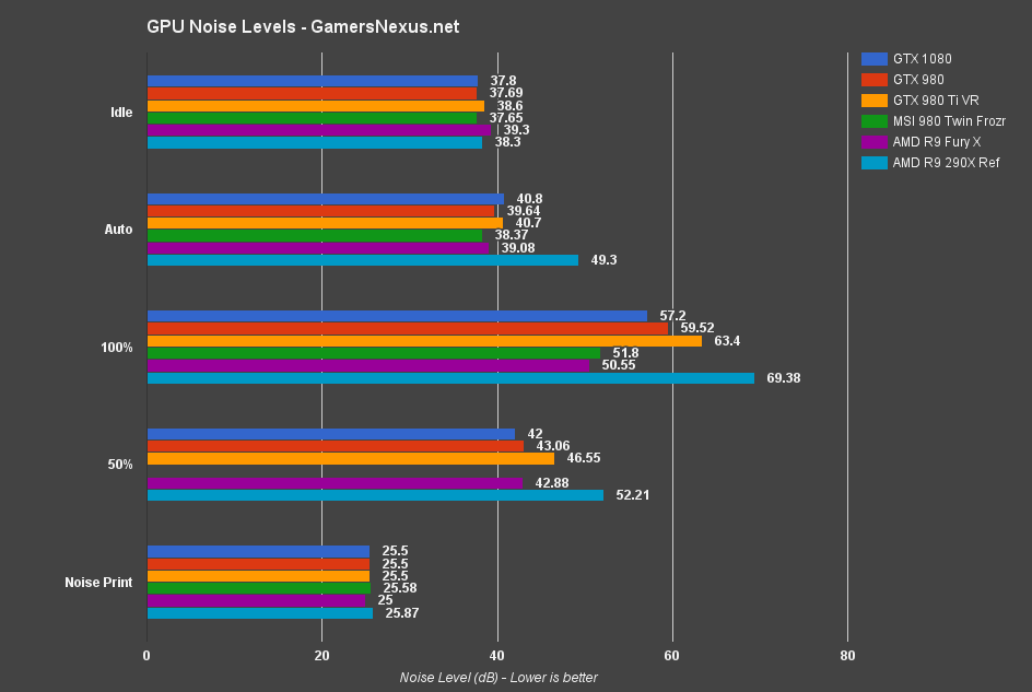 gtx-1080-review-noise-levels