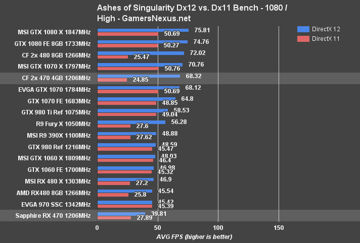 cf-rx-470-aos-1080fps