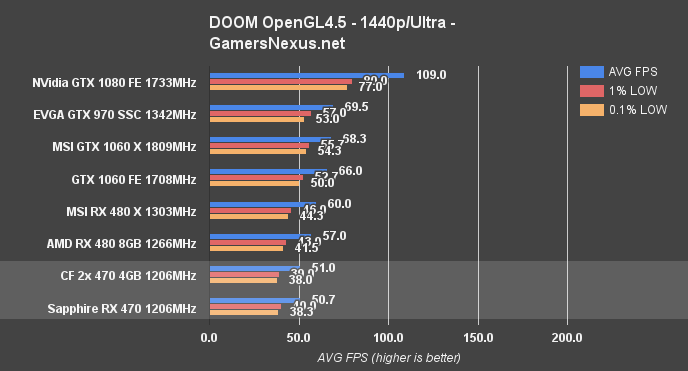 cf-rx-470-doom-1440