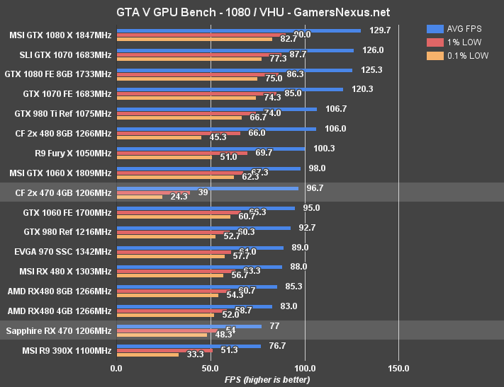 cf-rx-470-gtav-1080p