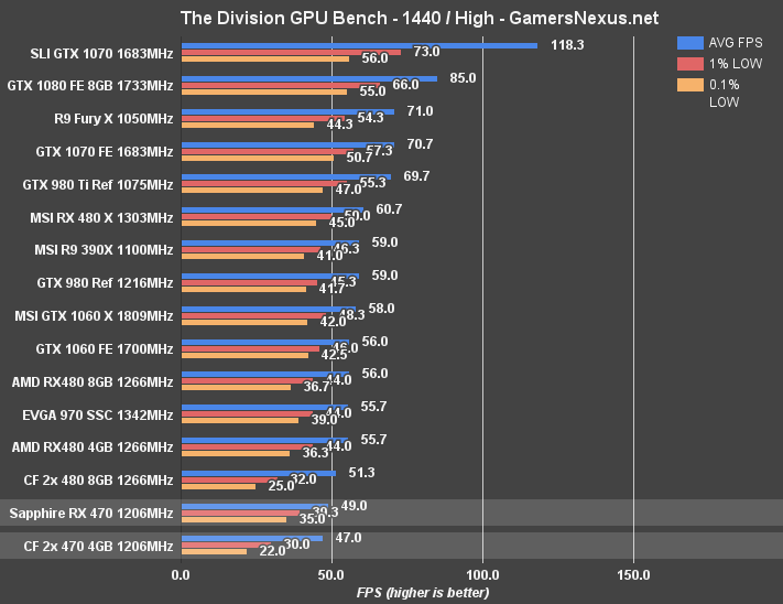 rx-470-cf-division-1440p