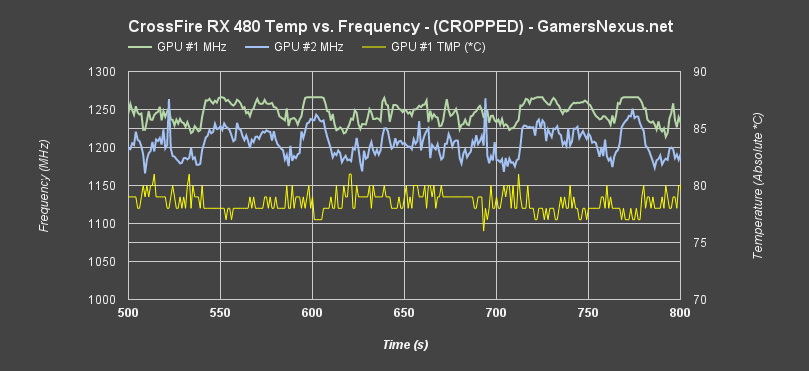 rx480-cf-temp-vs-freq zoom