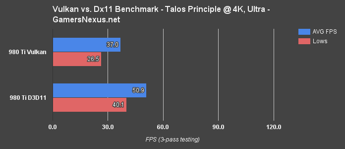 vulkan-v-dx11-4k-980ti