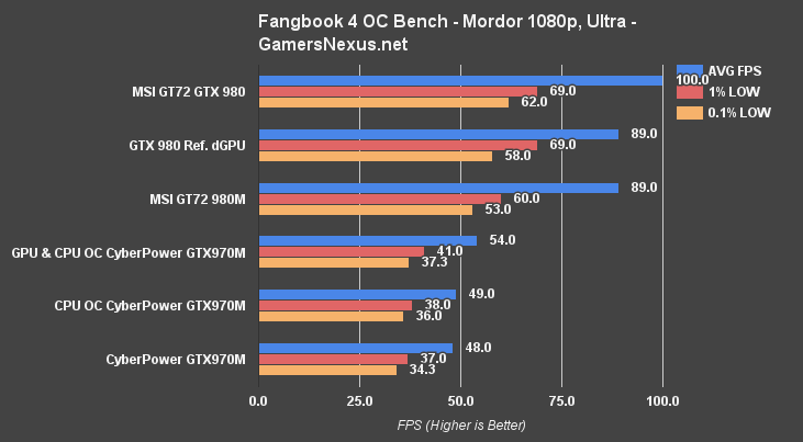 fangbook-4-oc-mordor