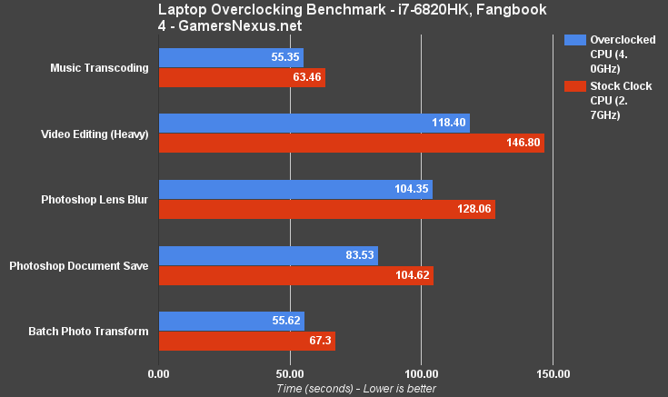 fangbook-4-oc-production-1