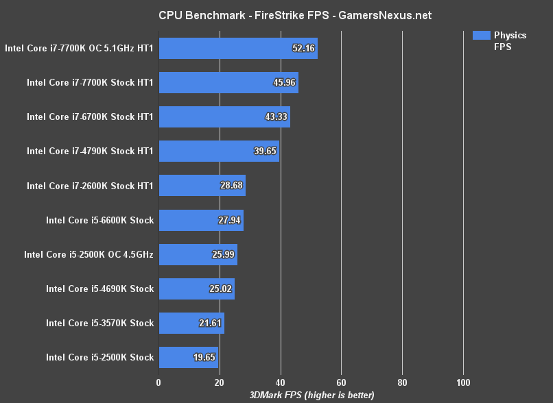 3dm-firestrike-fps-benchmark 2500k