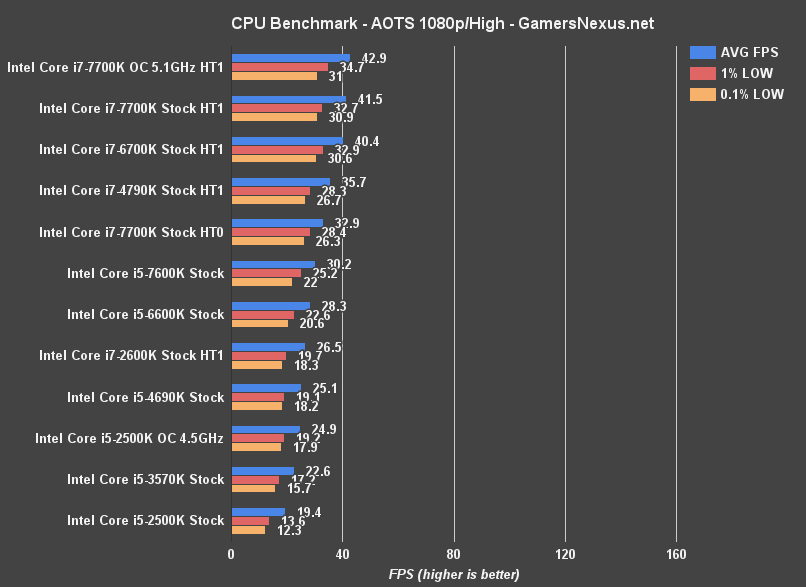 aots-cpu-benchmark 2500k