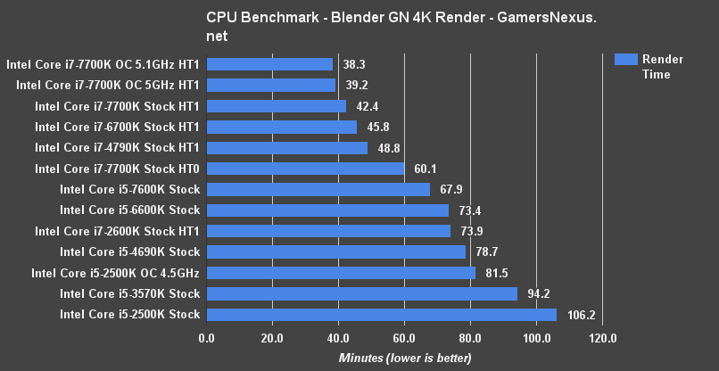 blender-cpu-benchmark 2500k