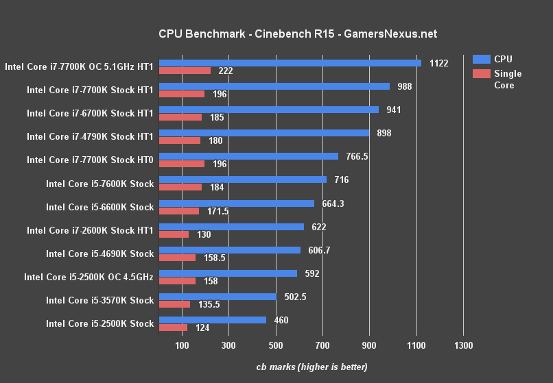 cinebench-cpu-benchmark 2500k