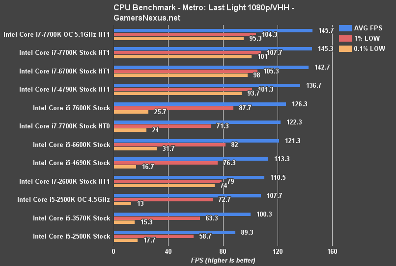mll-cpu-benchmark 2500k