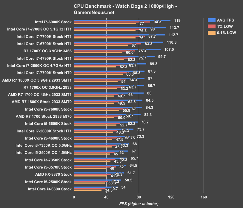2600k-revisit-wd2 1