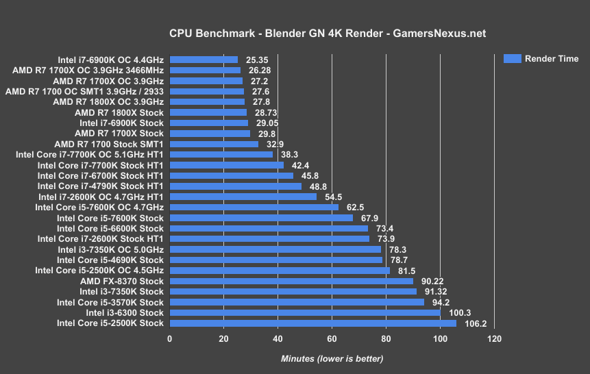 i7-2600k-benchmark-blender