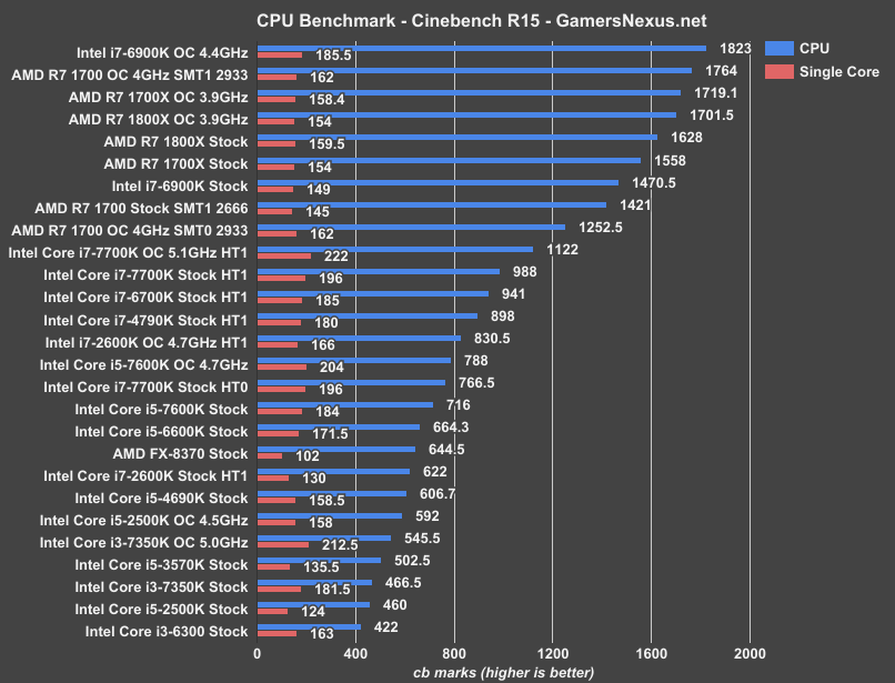 i7-2600k-benchmark-cinebench