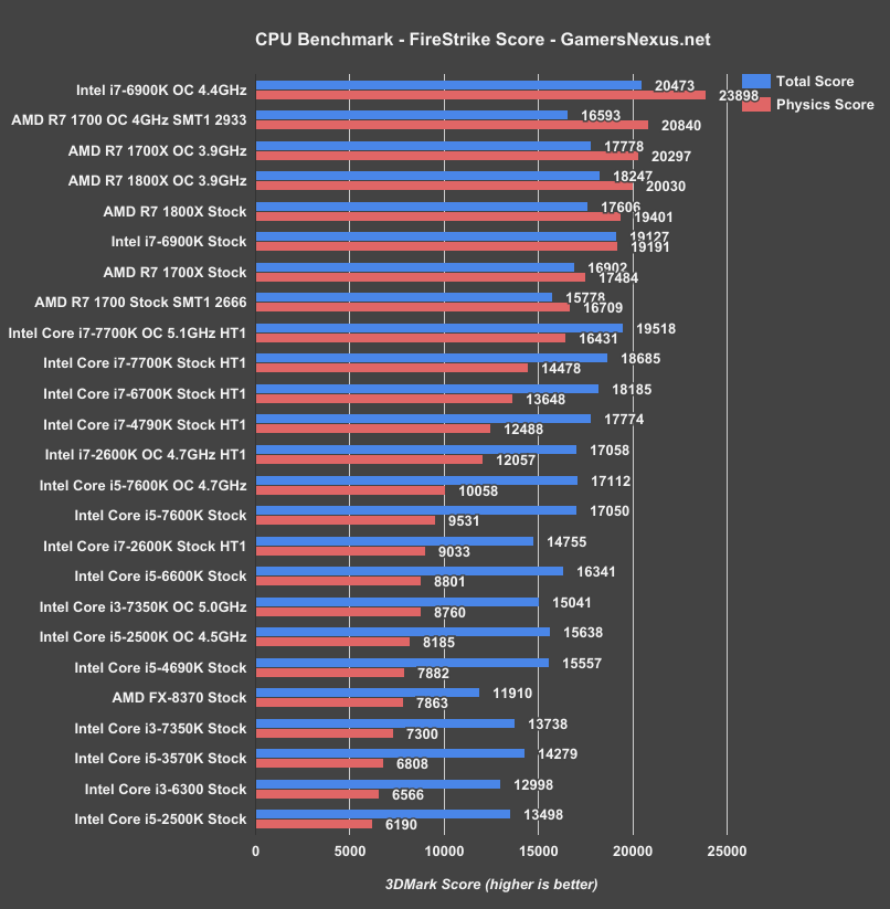 i7-2600k-benchmark-firestrike