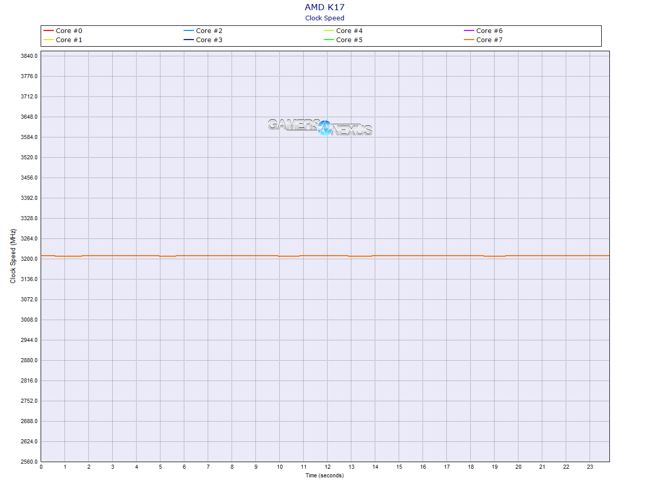 amd-r7-1700-cinebench-nt