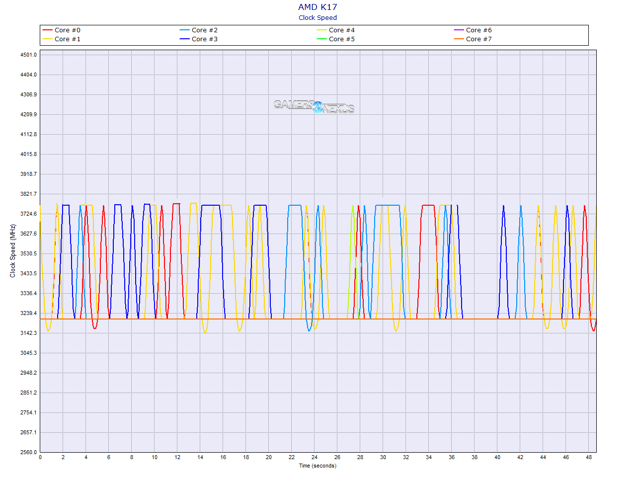 amd-r7-1700-clockspeed-cinebench-1t