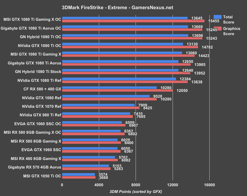 3dmark-extreme-crossfire-580