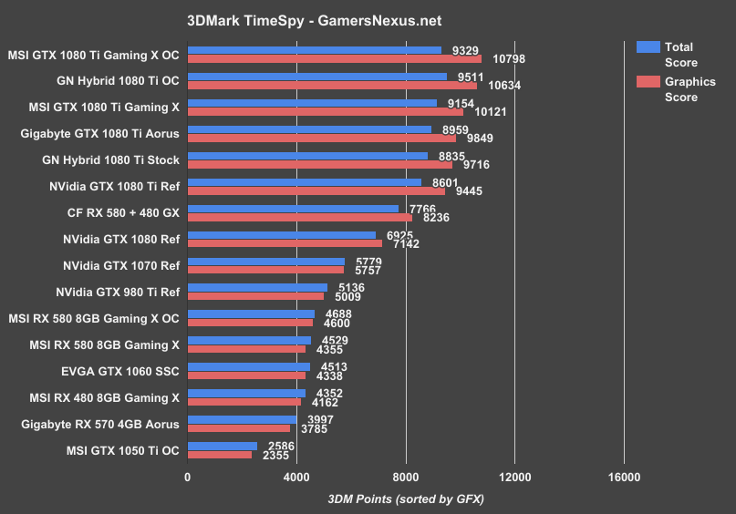 3dmark-timespy-crossfire-580
