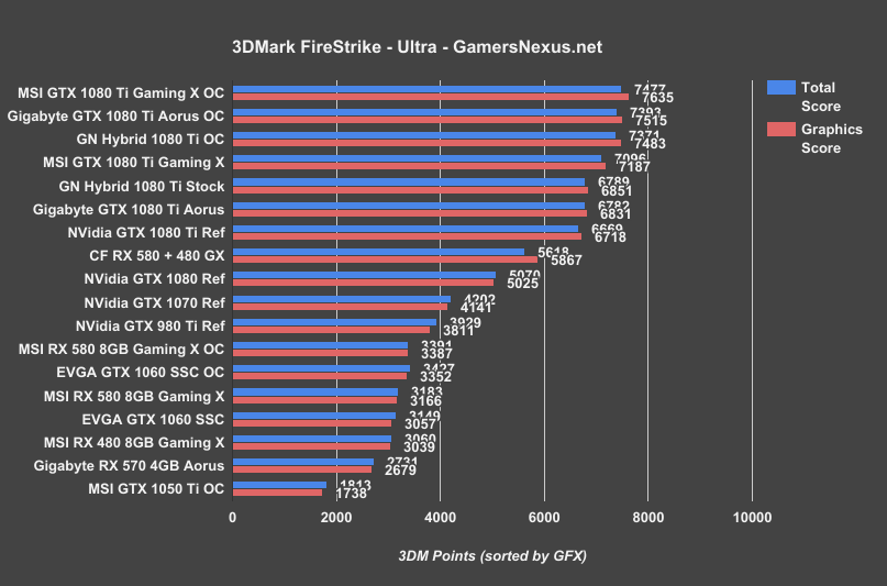 3dmark-ultra-crossfire-580