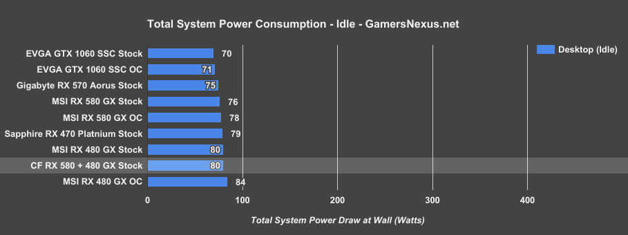 rx-580-crossfire-power-idle