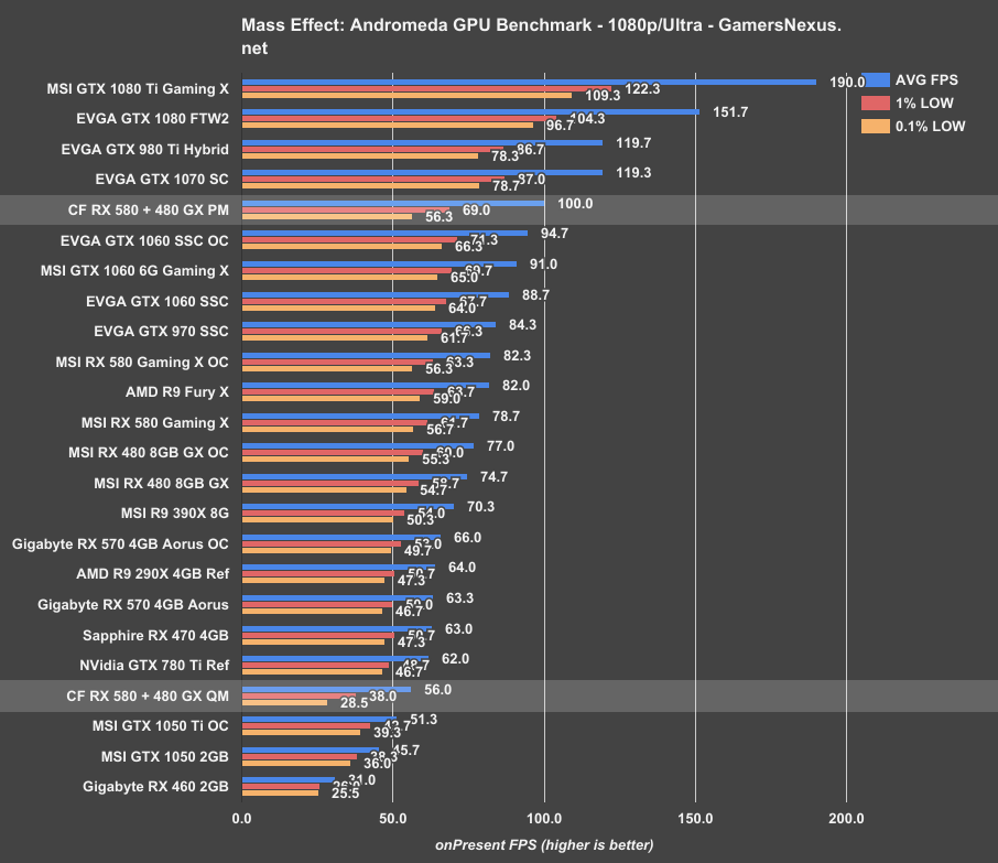 rx580-crossfire-andromeda-1080p 1