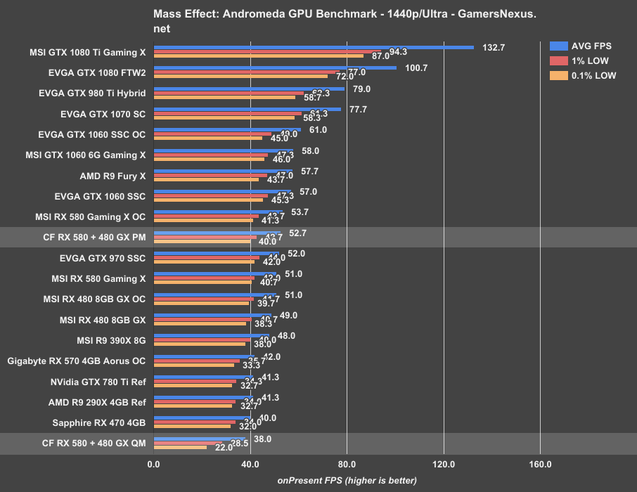rx580-crossfire-andromeda-1440p