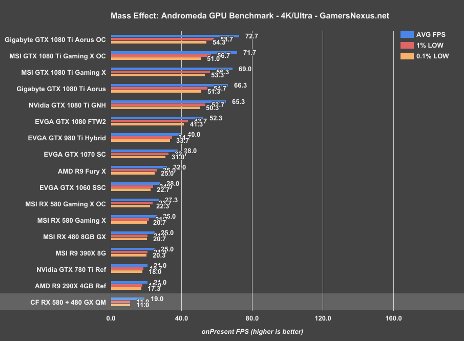 rx580-crossfire-andromeda-4k