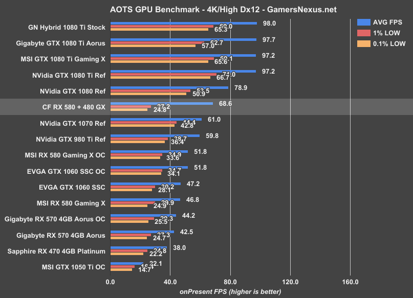 rx580-crossfire-aots-4k