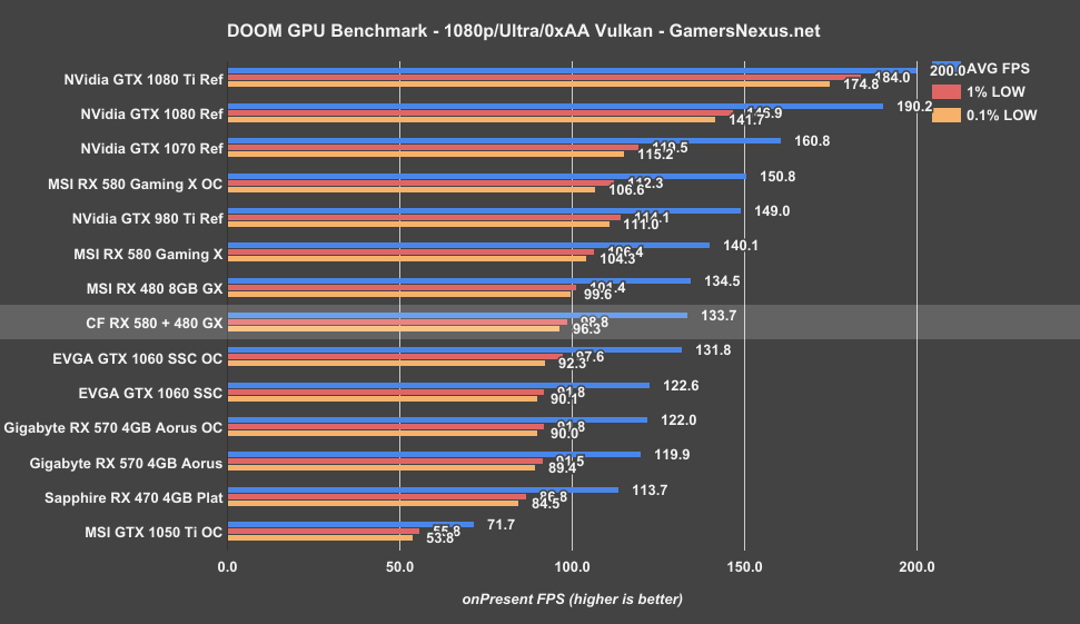 rx580-crossfire-doom-1080p