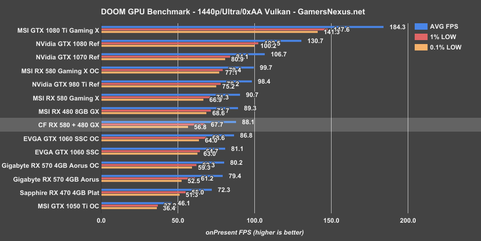 rx580-crossfire-doom-1440p