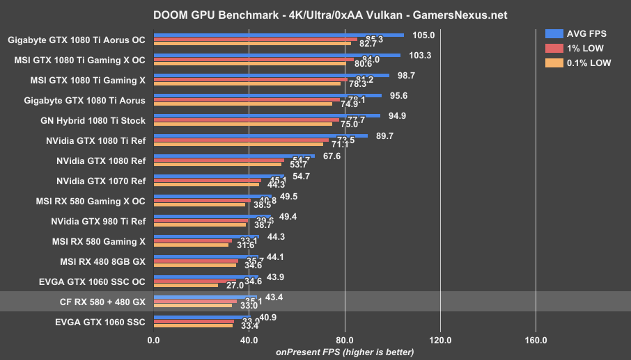 rx580-crossfire-doom-4k