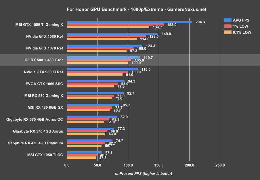 rx580-crossfire-forhonor-1080p