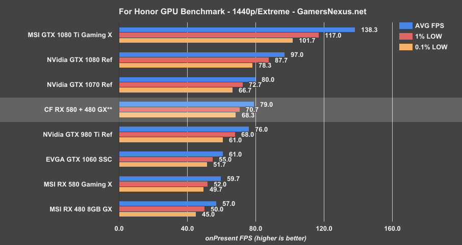 rx580-crossfire-forhonor-1440p