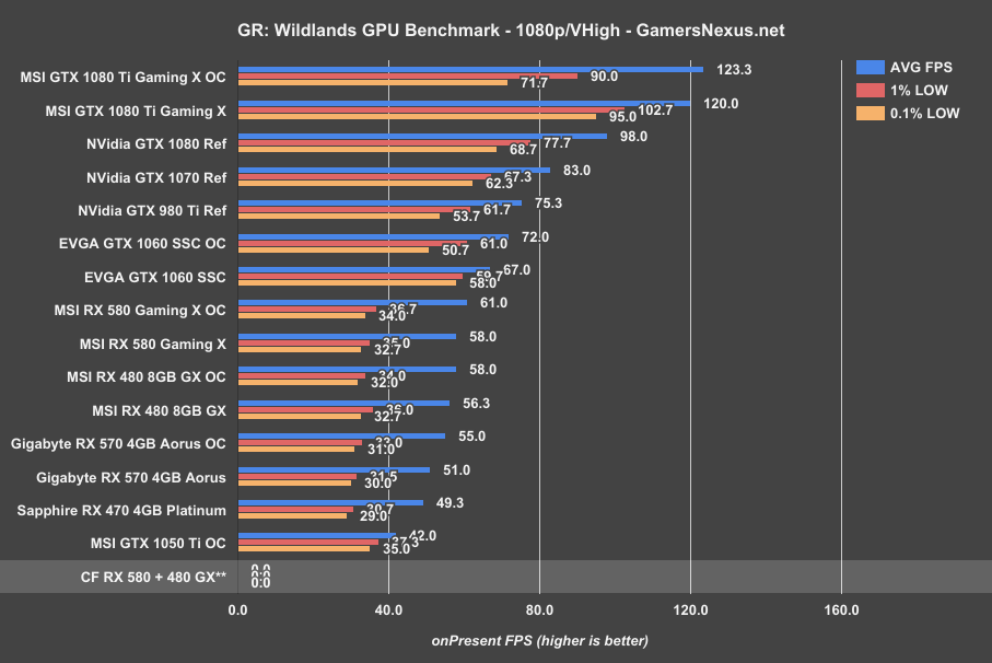 rx580-crossfire-grw-1080p