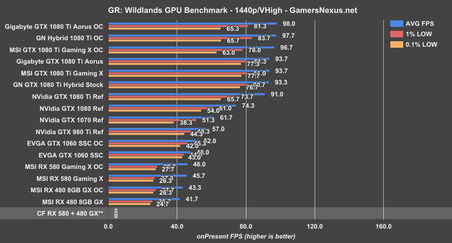 rx580-crossfire-grw-1440p