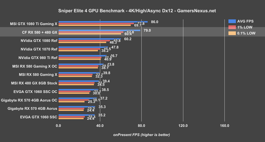 rx580-crossfire-sniper-4k